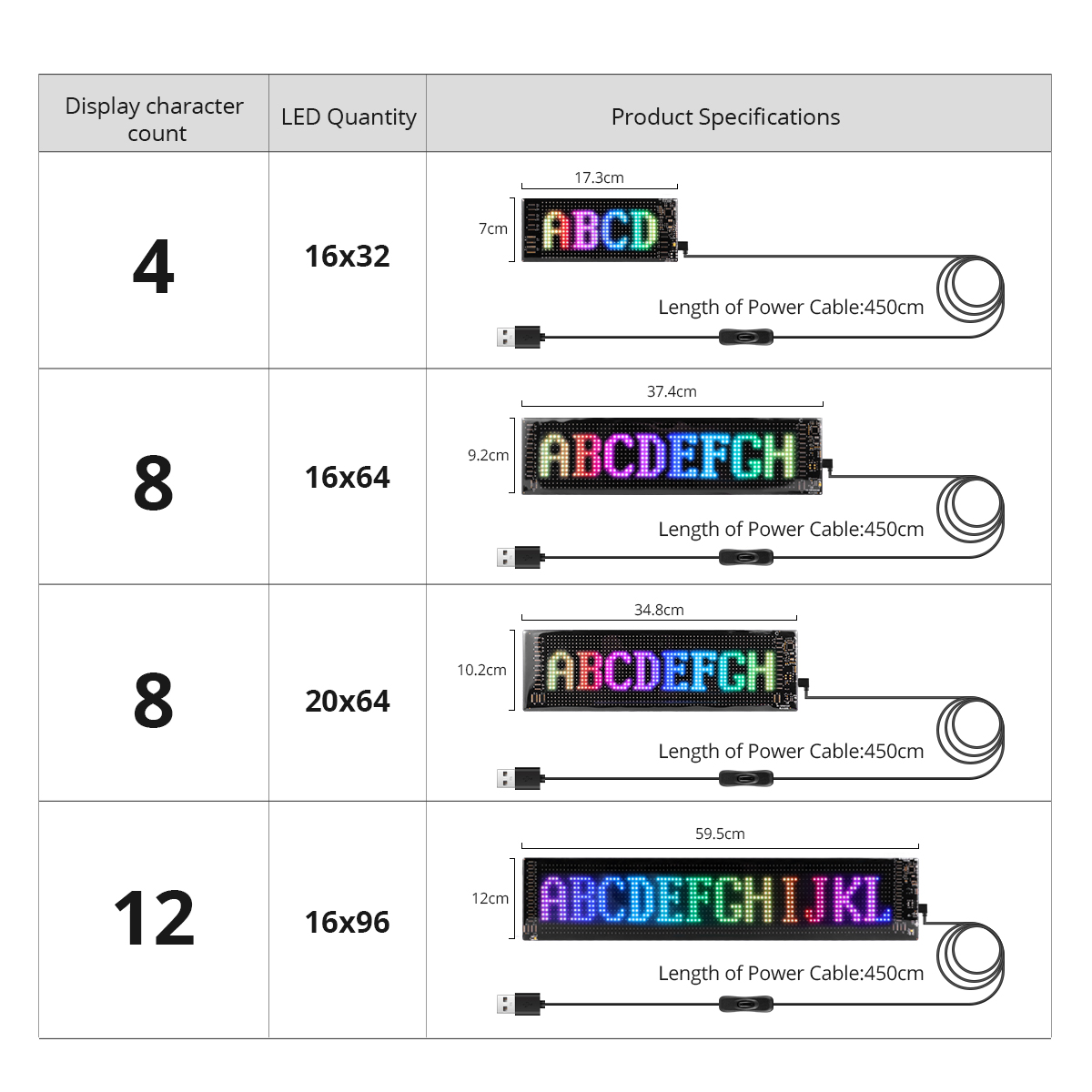 Pannello pixel a matrice 16x96 - Car Led Light recensione e prezzo