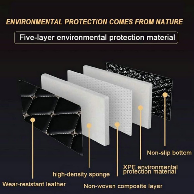Tappetini per auto in PU per t - Car Floor Mat recensione e prezzo
