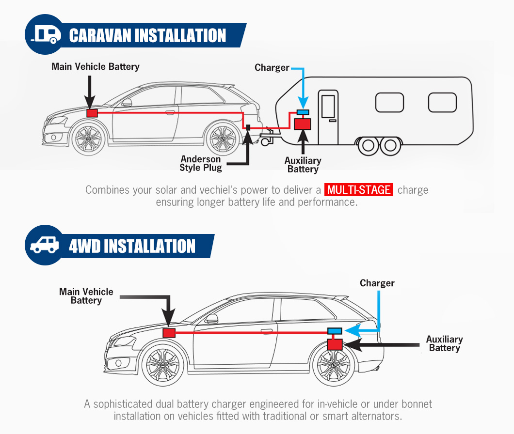 Caricabatterie Automatico ATEM - Car Charger recensione e prezzo